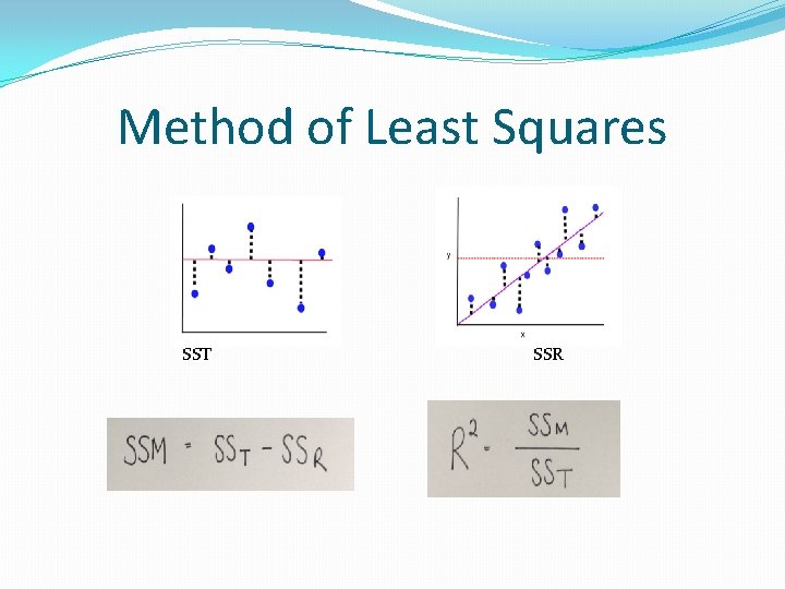 Method of Least Squares SST SSR 