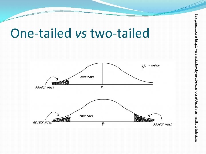 Diagram from http: //en. wiki. backyardbrains. com/Analysis_with_Statistics One-tailed vs two-tailed 