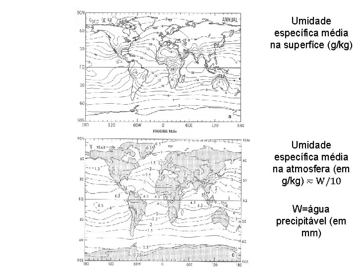 Umidade específica média na superfíce (g/kg) Umidade específica média na atmosfera (em g/kg) ≂