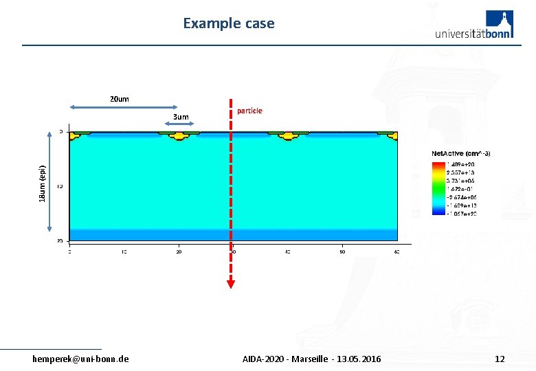 Example case 20 um particle 18 um (epi) 3 um hemperek@uni-bonn. de AIDA-2020 -