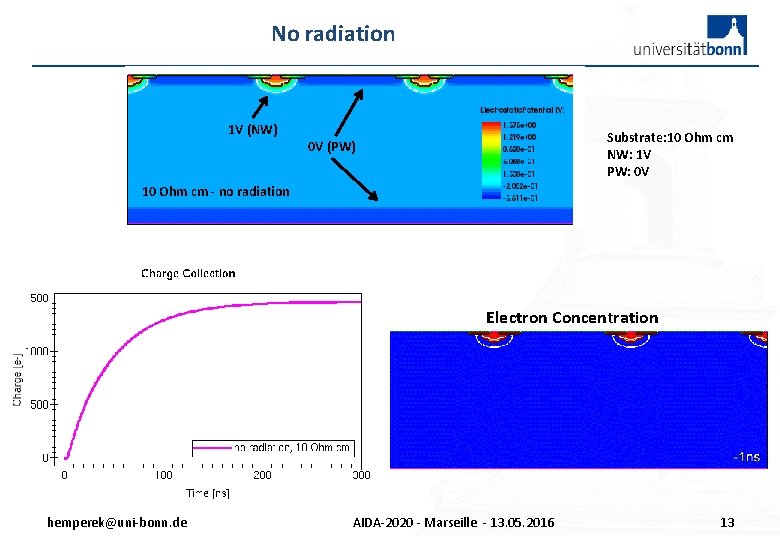 No radiation 1 V (NW) Substrate: 10 Ohm cm NW: 1 V PW: 0