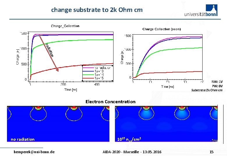 change substrate to 2 k Ohm cm n atio i rad NW: 1 V