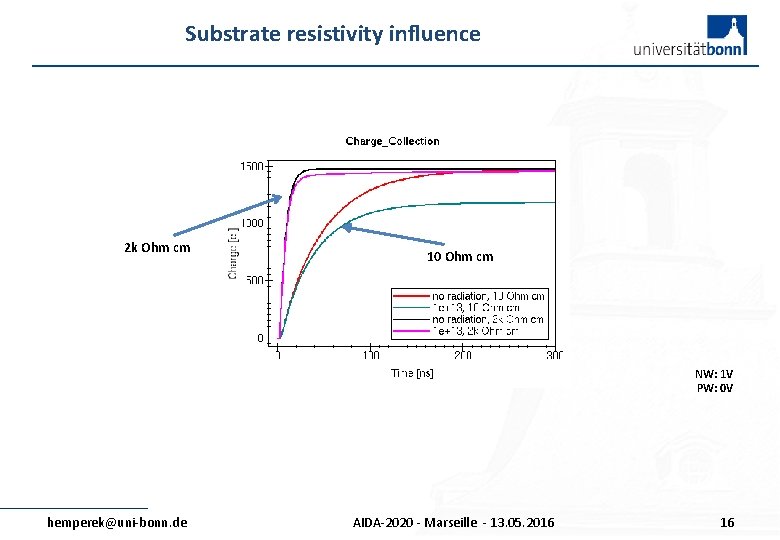 Substrate resistivity influence 2 k Ohm cm 10 Ohm cm NW: 1 V PW: