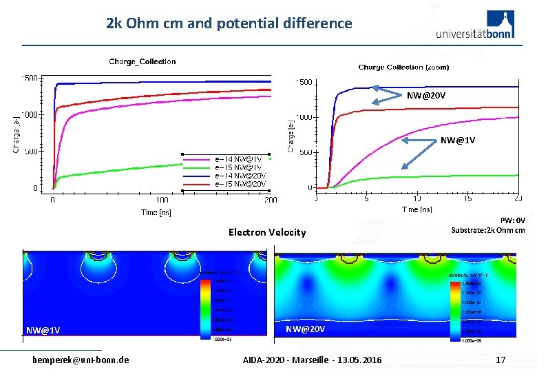 2 k Ohm cm and potential difference NW@20 V NW@1 V NW@20 V Electron