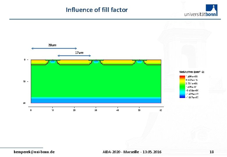 Influence of fill factor 20 um 17 um hemperek@uni-bonn. de AIDA-2020 - Marseille -