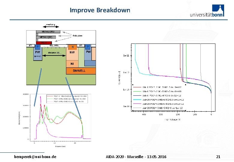 Improve Breakdown hemperek@uni-bonn. de AIDA-2020 - Marseille - 13. 05. 2016 21 
