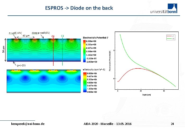 ESPROS -> Diode on the back hemperek@uni-bonn. de AIDA-2020 - Marseille - 13. 05.