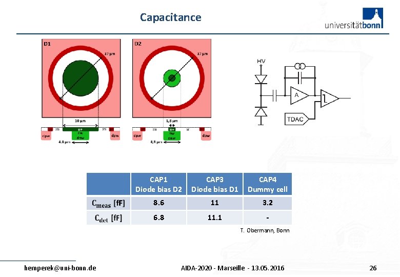 Capacitance CAP 1 Diode bias D 2 CAP 3 Diode bias D 1 CAP