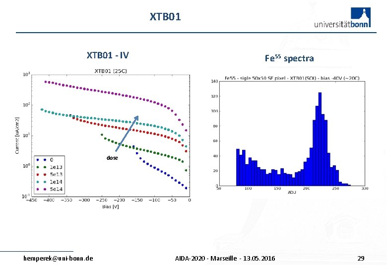 XTB 01 - IV Fe 55 spectra dose hemperek@uni-bonn. de AIDA-2020 - Marseille -