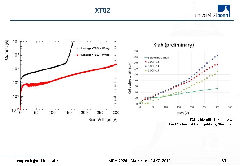 XT 02 TCT, I. Mandić, B. Hiti et al. , Jožef Stefan Institute, Ljubljana,