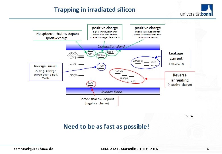 Trapping in irradiated silicon RD 50 Need to be as fast as possible! hemperek@uni-bonn.