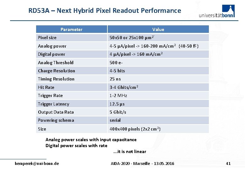 RD 53 A – Next Hybrid Pixel Readout Performance Parameter Value Pixel size 50