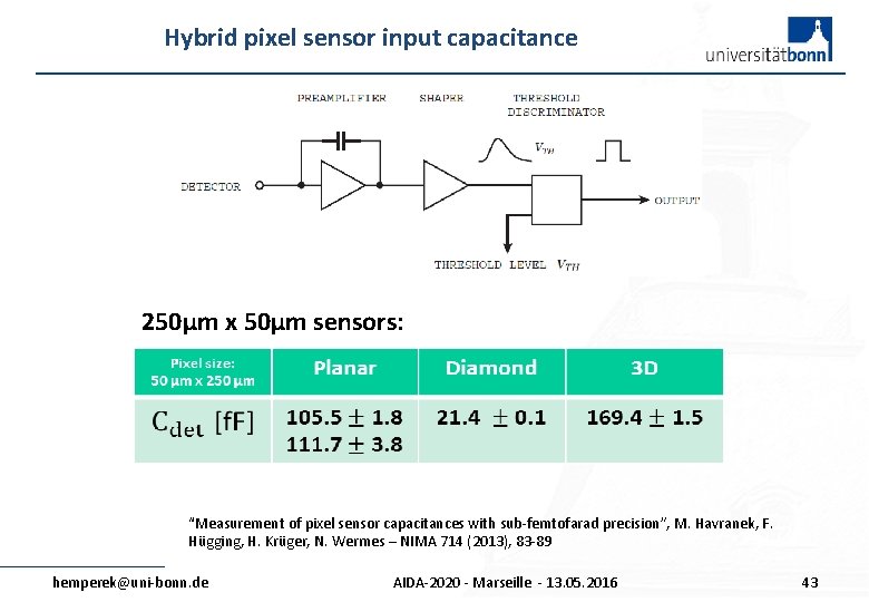 Hybrid pixel sensor input capacitance 250µm x 50µm sensors: “Measurement of pixel sensor capacitances