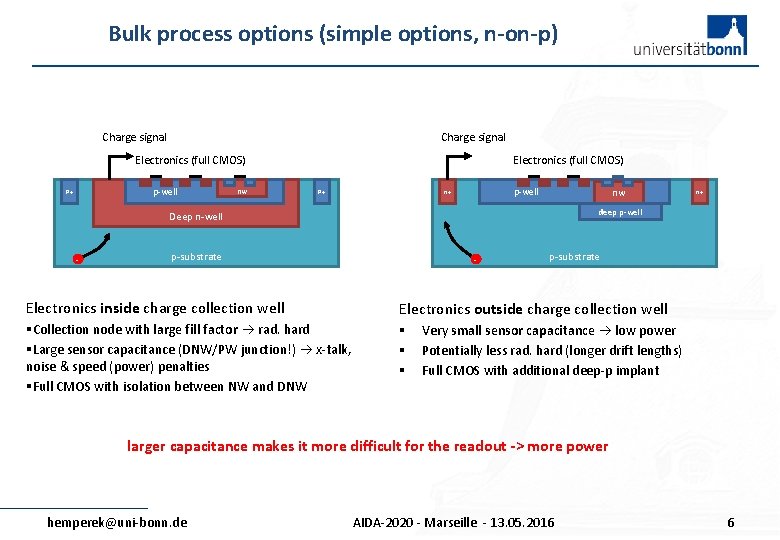 Bulk process options (simple options, n-on-p) Charge signal Electronics (full CMOS) p-well P+ nw