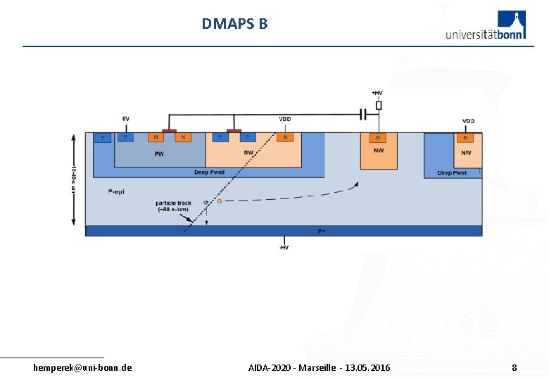 DMAPS B hemperek@uni-bonn. de AIDA-2020 - Marseille - 13. 05. 2016 8 