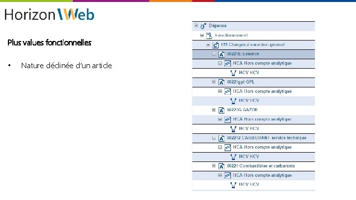Démo Cloud Plus values fonctionnelles • Nature déclinée d’un article 