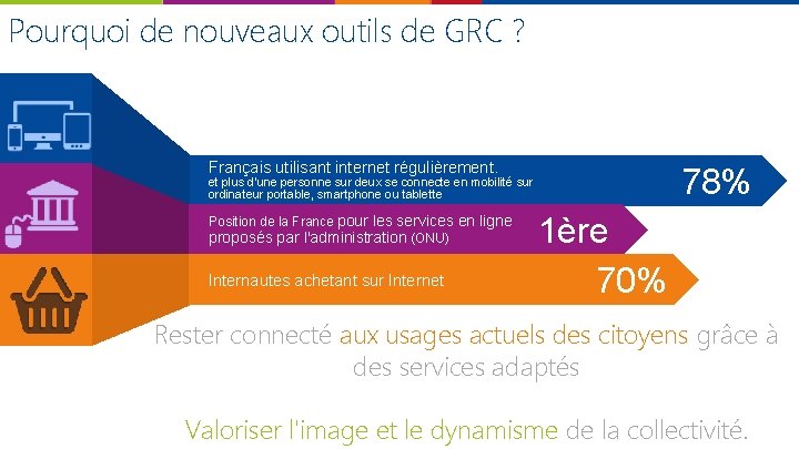 Pourquoi de nouveaux outils de GRC ? Français utilisant internet régulièrement. 78% et plus