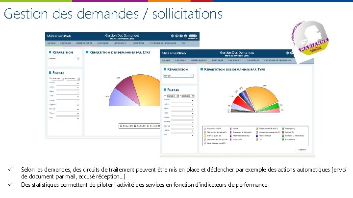 Gestion des demandes / sollicitations ü ü Selon les demandes, des circuits de traitement