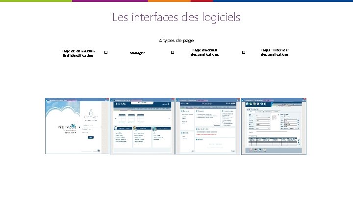 Les interfaces des logiciels 4 types de page Page de connexion & d’identification �