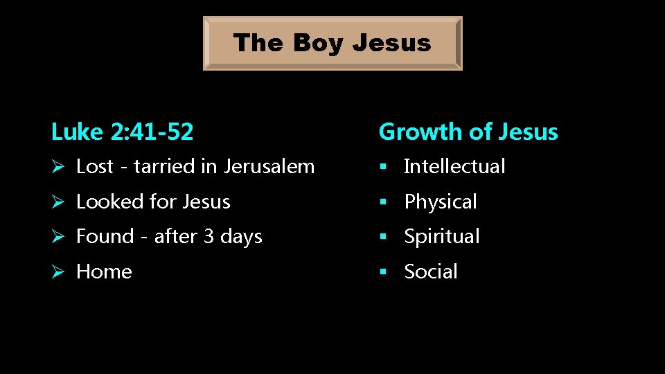 The Boy Jesus Luke 2: 41 -52 Growth of Jesus Ø Lost - tarried