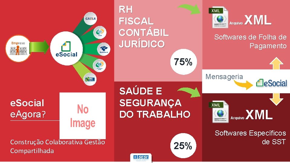 RH FISCAL CONTÁBIL JURÍDICO Arquivo XML Softwares de Folha de Pagamento 75% Mensageria e.