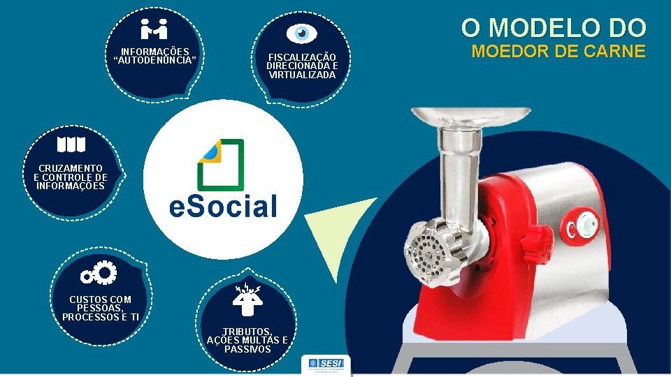 O MODELO DO INFORMAÇÕES “AUTODENÚNCIA” FISCALIZAÇÃO DIRECIONADA E VIRTUALIZADA CRUZAMENTO E CONTROLE DE INFORMAÇÕES