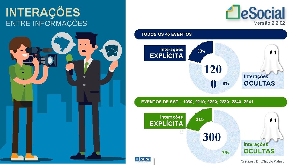 INTERAÇÕES ENTRE INFORMAÇÕES Versão 2. 2. 02 TODOS OS 45 EVENTOS Interações EXPLÍCITA S