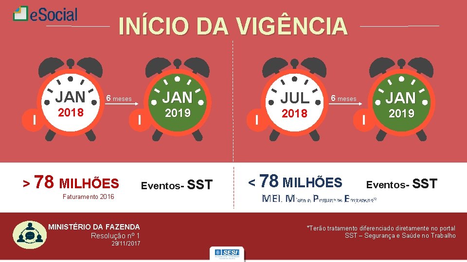 INÍCIO DA VIGÊNCIA JAN I JAN 6 meses 2018 I > 78 MILHÕES Faturamento