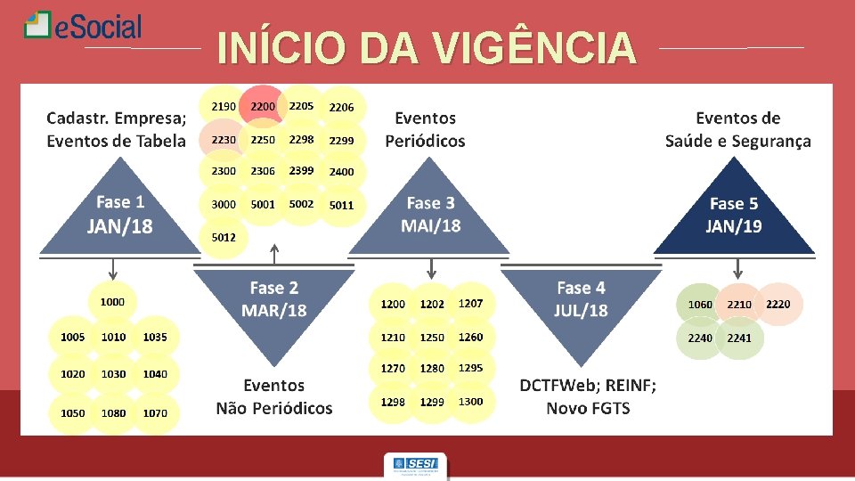 INÍCIO DA VIGÊNCIA 