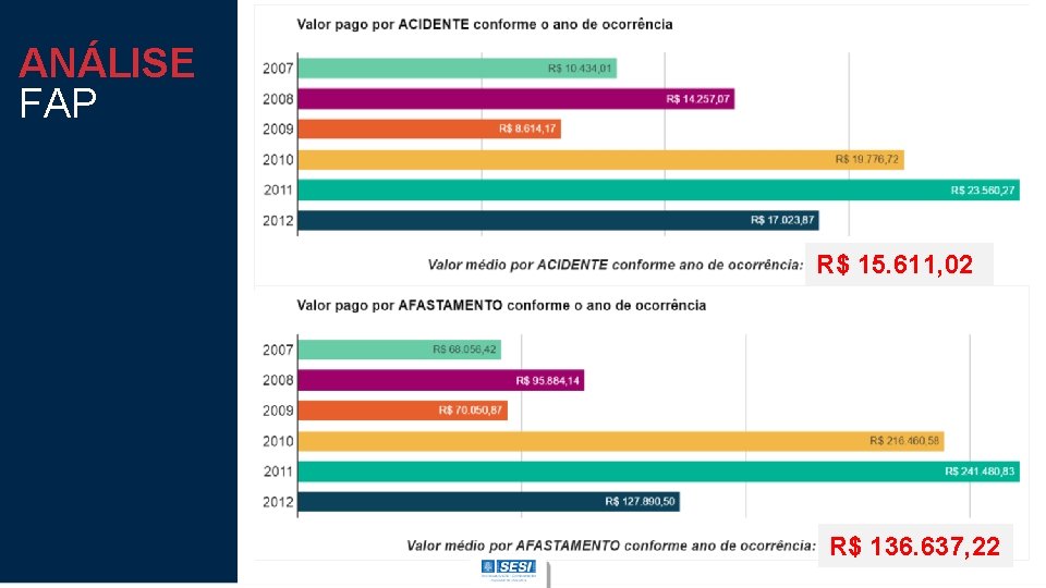 ANÁLISE FAP R$ 15. 611, 02 R$ 136. 637, 22 