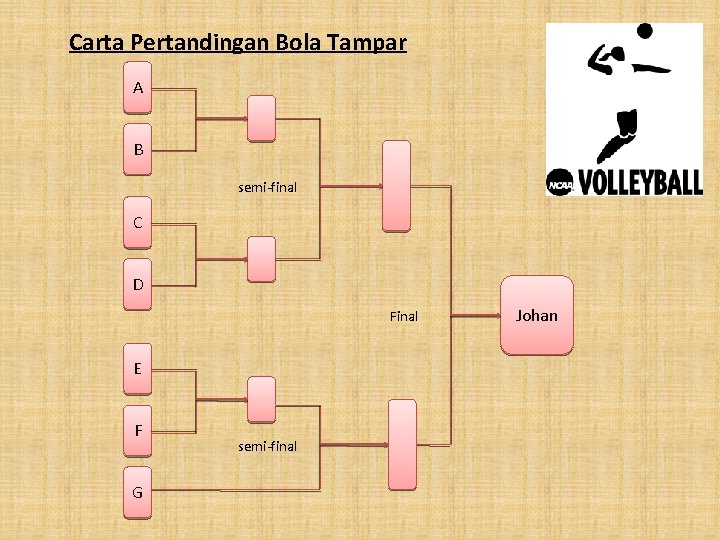 Carta Pertandingan Bola Tampar A B semi-final C D Final E F G semi-final