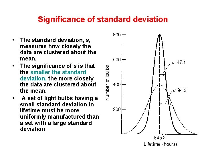 Significance of standard deviation • The standard deviation, s, measures how closely the data
