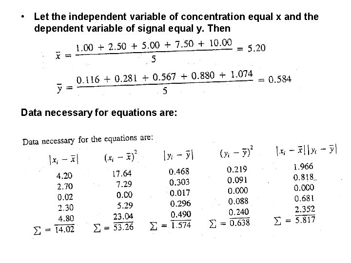  • Let the independent variable of concentration equal x and the dependent variable