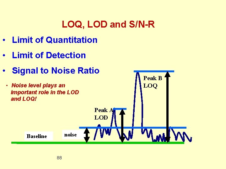 LOQ, LOD and S/N-R • Limit of Quantitation • Limit of Detection • Signal