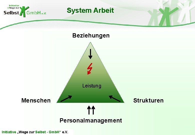 System Arbeit Beziehungen Leistung Menschen Strukturen Personalmanagement Initiative „Wege zur Selbst - Gmb. H“