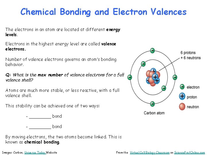Chemical Bonding and Electron Valences The electrons in an atom are located at different