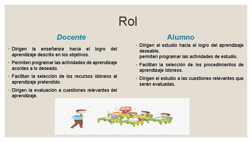 Rol Docente Alumno ◦ Dirigen la enseñanza hacia el logro del aprendizaje descrito en