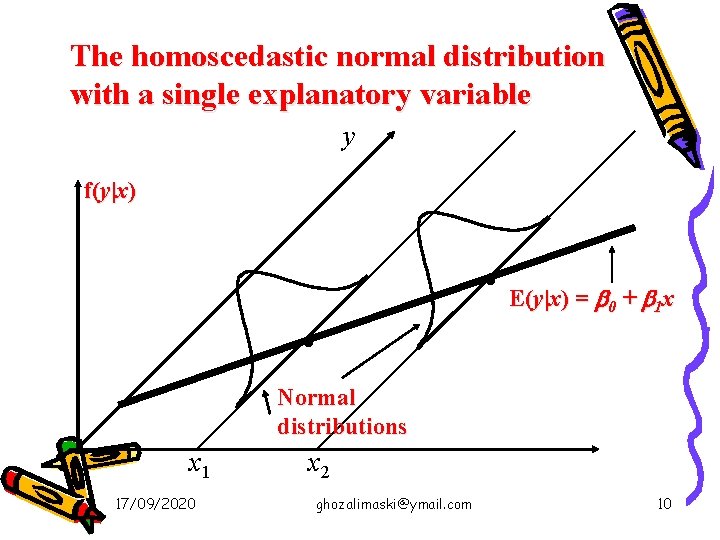 The homoscedastic normal distribution with a single explanatory variable y f(y|x) . E(y|x) =