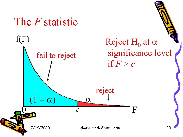 The F statistic f(F) Reject H 0 at a significance level if F >