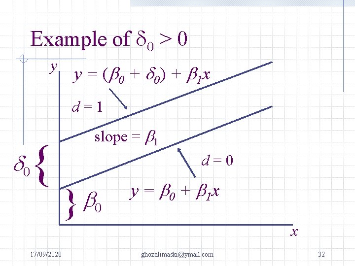 Example of d 0 > 0 y y = ( b 0 + d