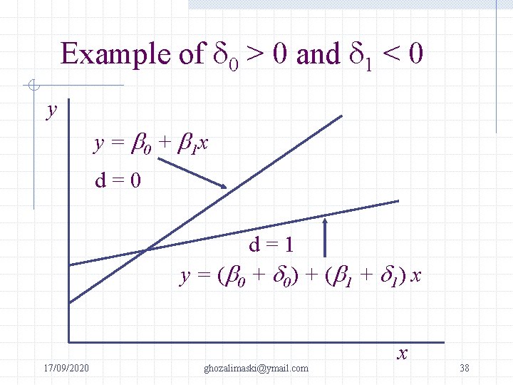 Example of d 0 > 0 and d 1 < 0 y y =