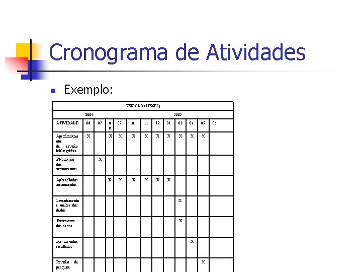 Cronograma de Atividades n Exemplo: PERÍODO (MESES) 2004 ATIVIDADE 06 Aprofundame nto da revisão