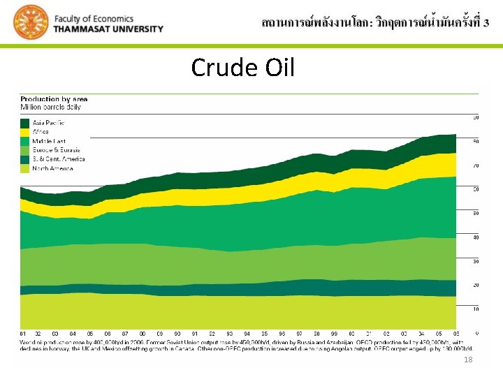 Crude Oil 18 