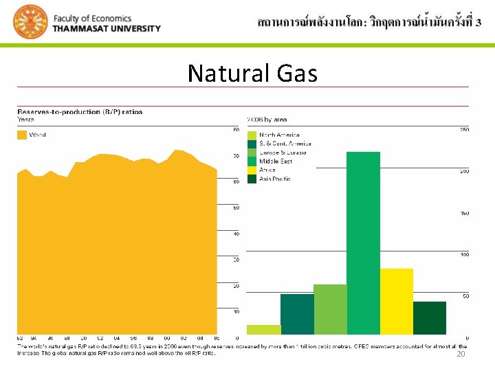 Natural Gas 20 