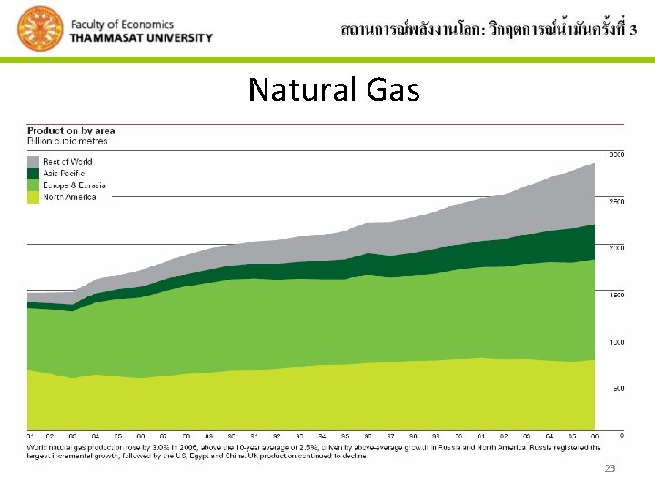 Natural Gas 23 