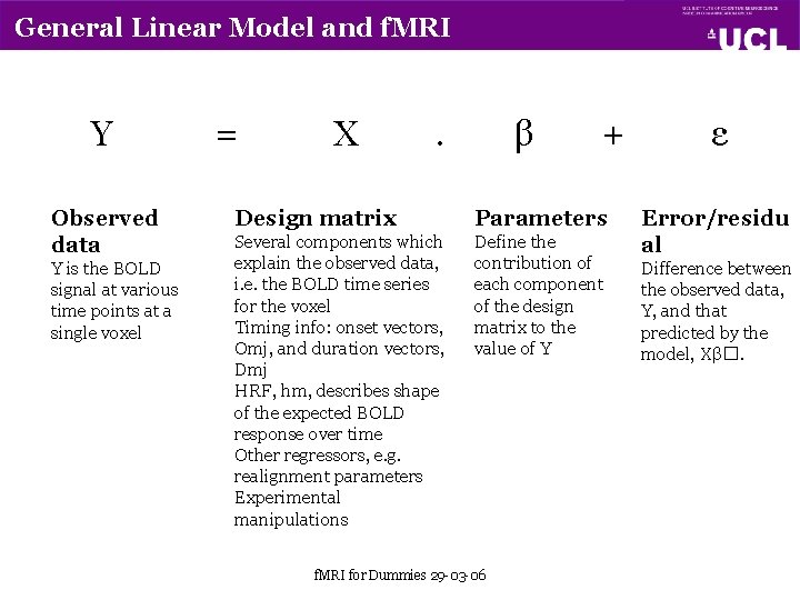 General Linear Model and f. MRI Y Observed data Y is the BOLD signal