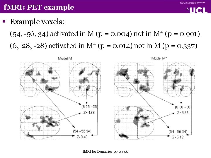 f. MRI: PET example § Example voxels: (54, -56, 34) activated in M (p