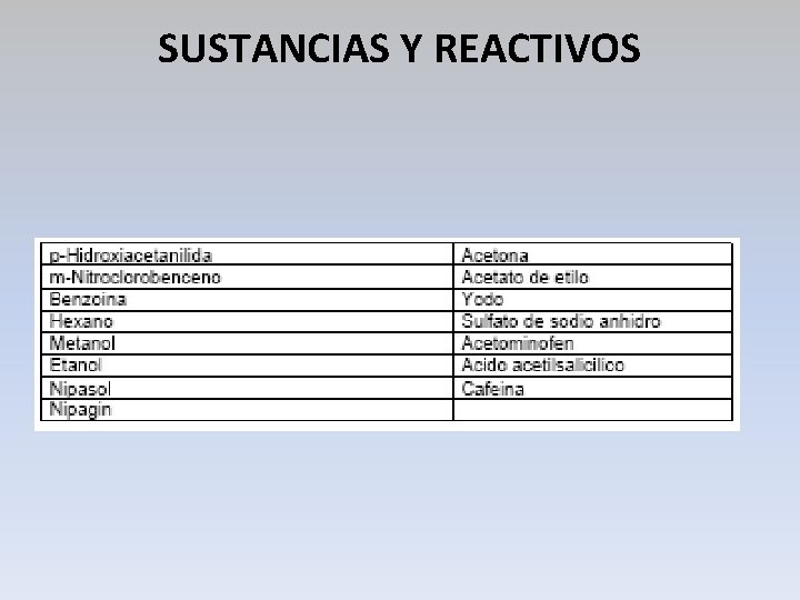 SUSTANCIAS Y REACTIVOS 