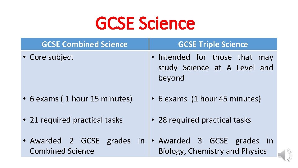 GCSE Science GCSE Combined Science • Core subject GCSE Triple Science • Intended for