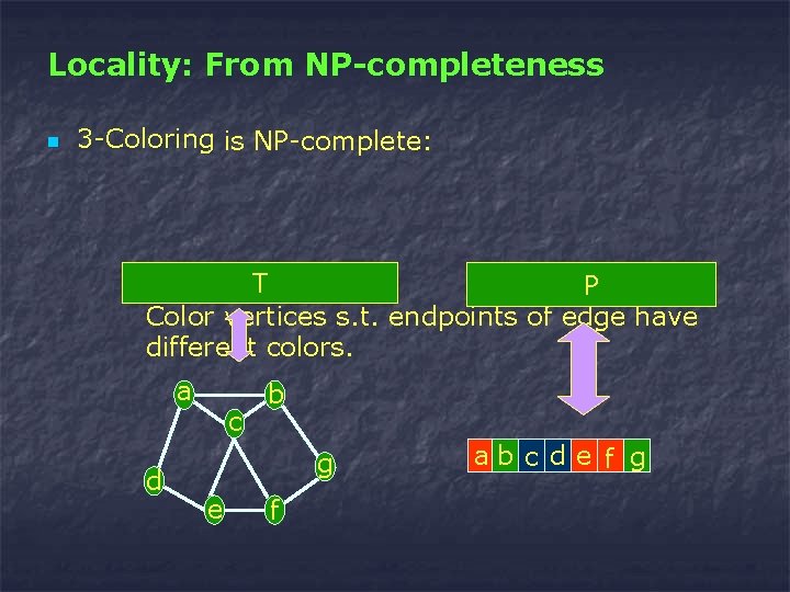 Locality: From NP-completeness n 3 -Coloring is NP-complete: T P Color vertices s. t.